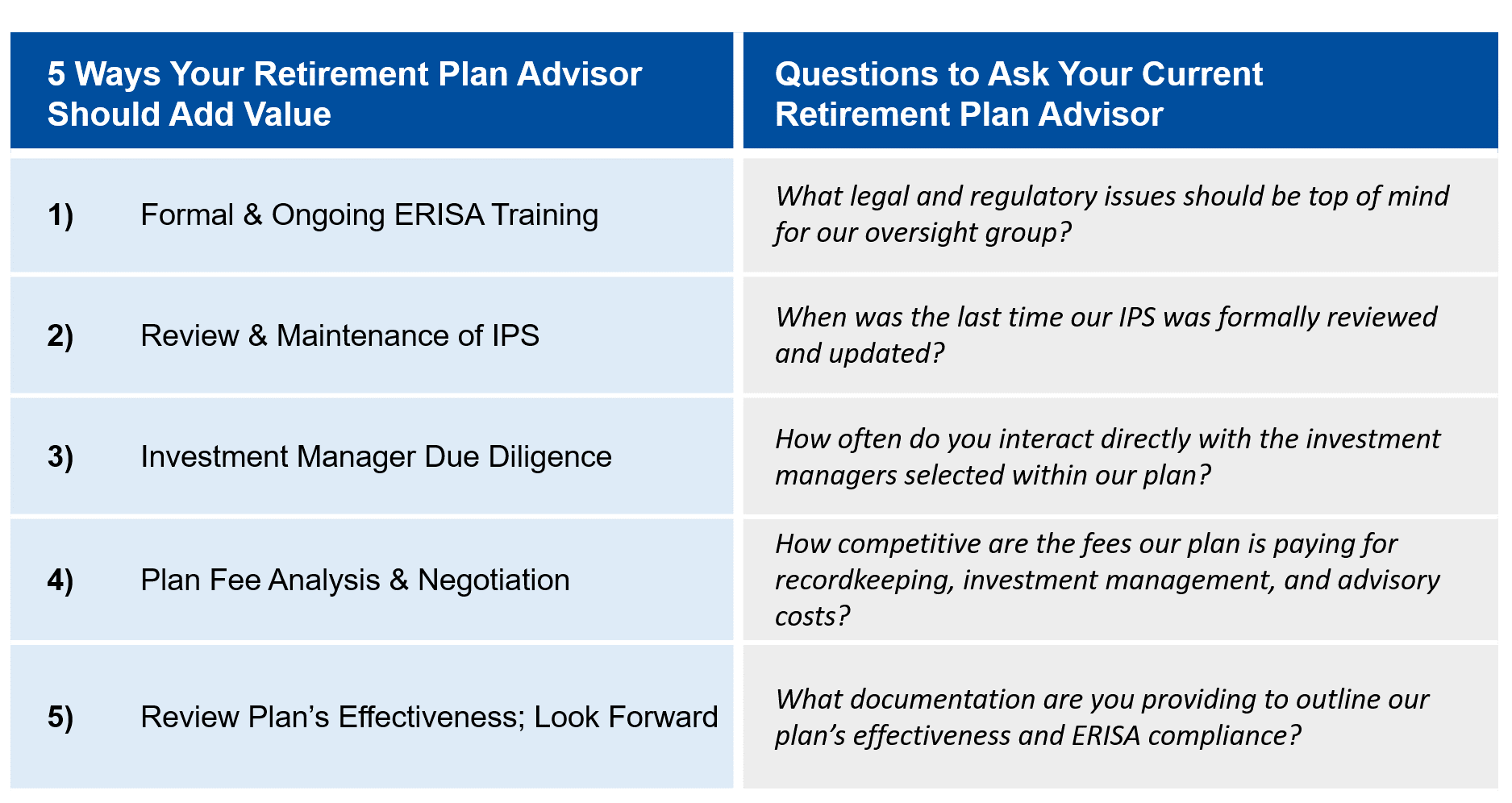 How to Evaluate your Retirement Plan Advisor – Francis Investment Counsel